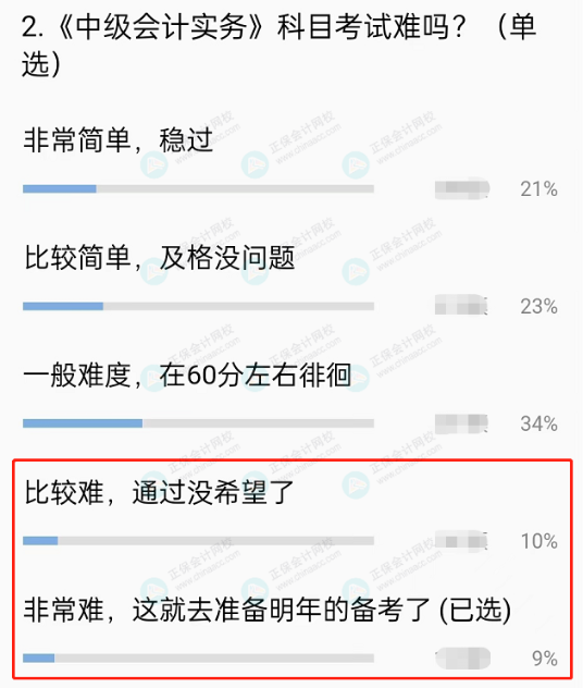 中級會計實務考試難度