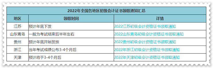 2022年初級(jí)會(huì)計(jì)考試合格標(biāo)準(zhǔn)還會(huì)有變化嗎？何時(shí)能領(lǐng)證？