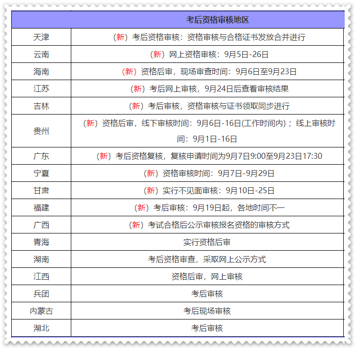 2022年初級(jí)會(huì)計(jì)考試合格標(biāo)準(zhǔn)還會(huì)有變化嗎？何時(shí)能領(lǐng)證？