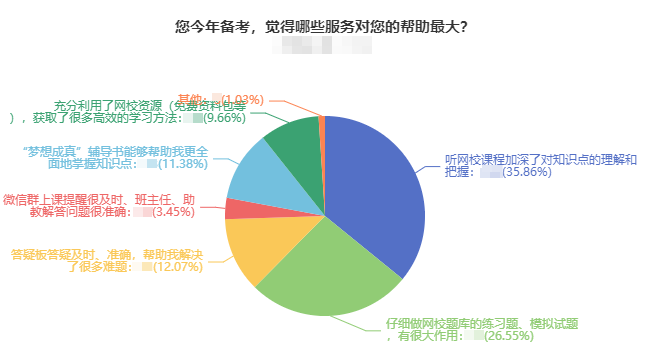 什么對(duì)于2024年中級(jí)會(huì)計(jì)職稱(chēng)備考最重要？