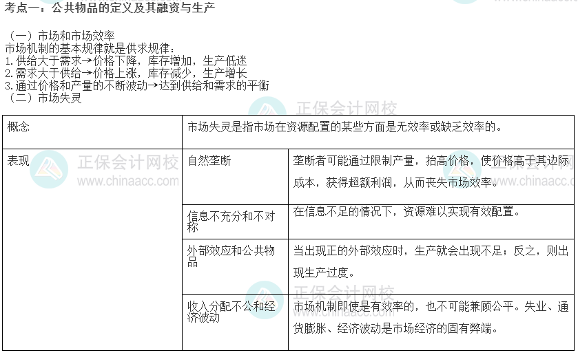 2022初級經濟師《經濟基礎》高頻考點：公共物品的定義及其融資與生產