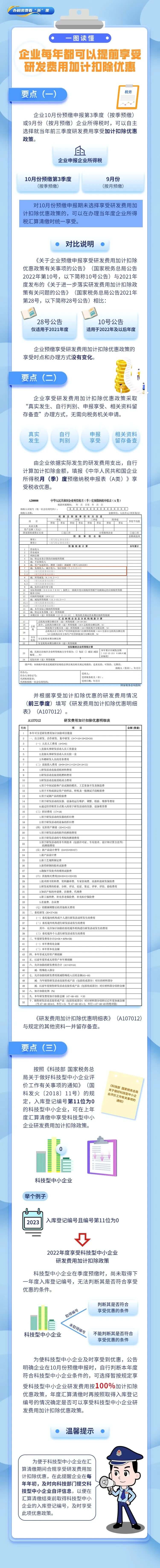 研發費用加計扣除