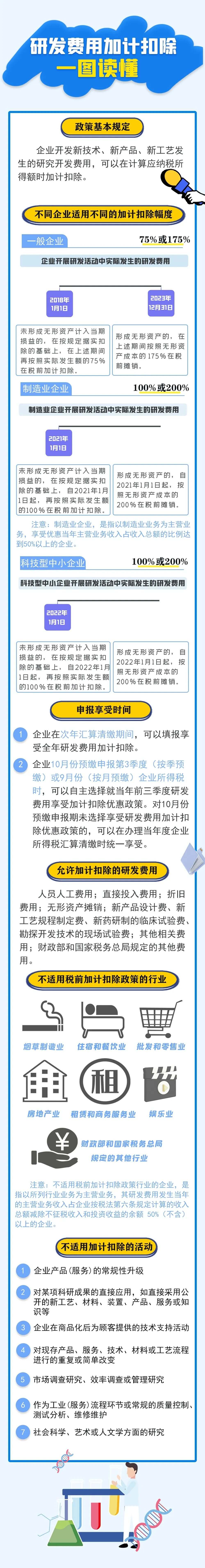 研發費用加計扣除一圖讀懂