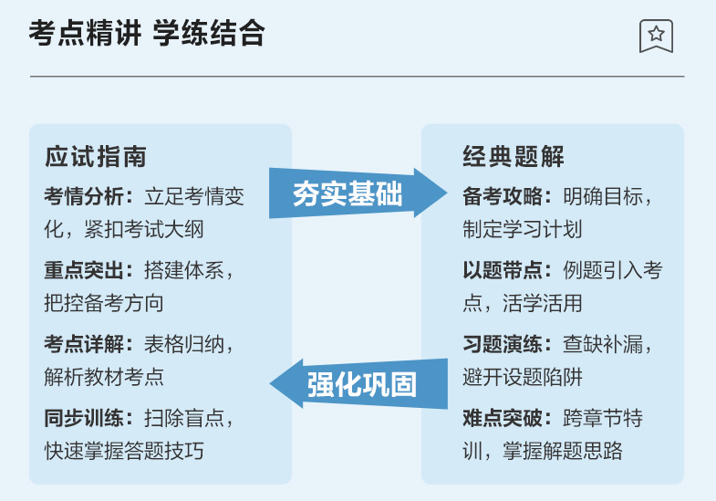 【專屬預(yù)售價(jià)】2023年中級(jí)會(huì)計(jì)職稱考試用書火爆預(yù)售中！