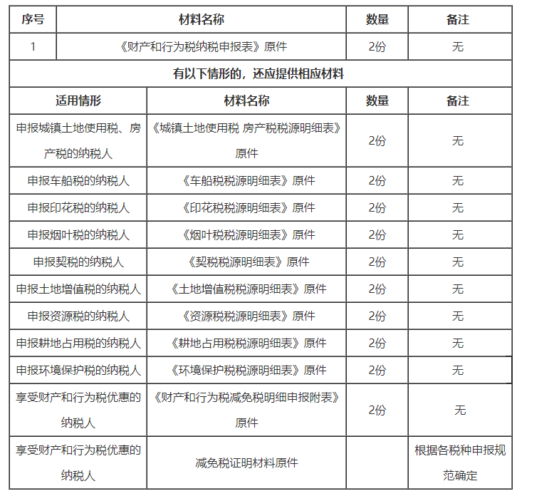 財產和行為稅合并納稅申報辦理材料
