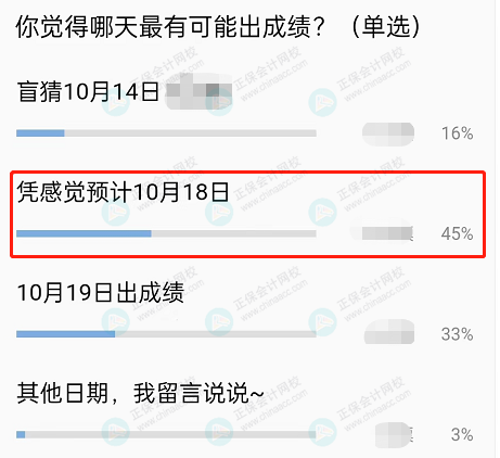中級會計成績什么時候公布？45%的人認為是這天！