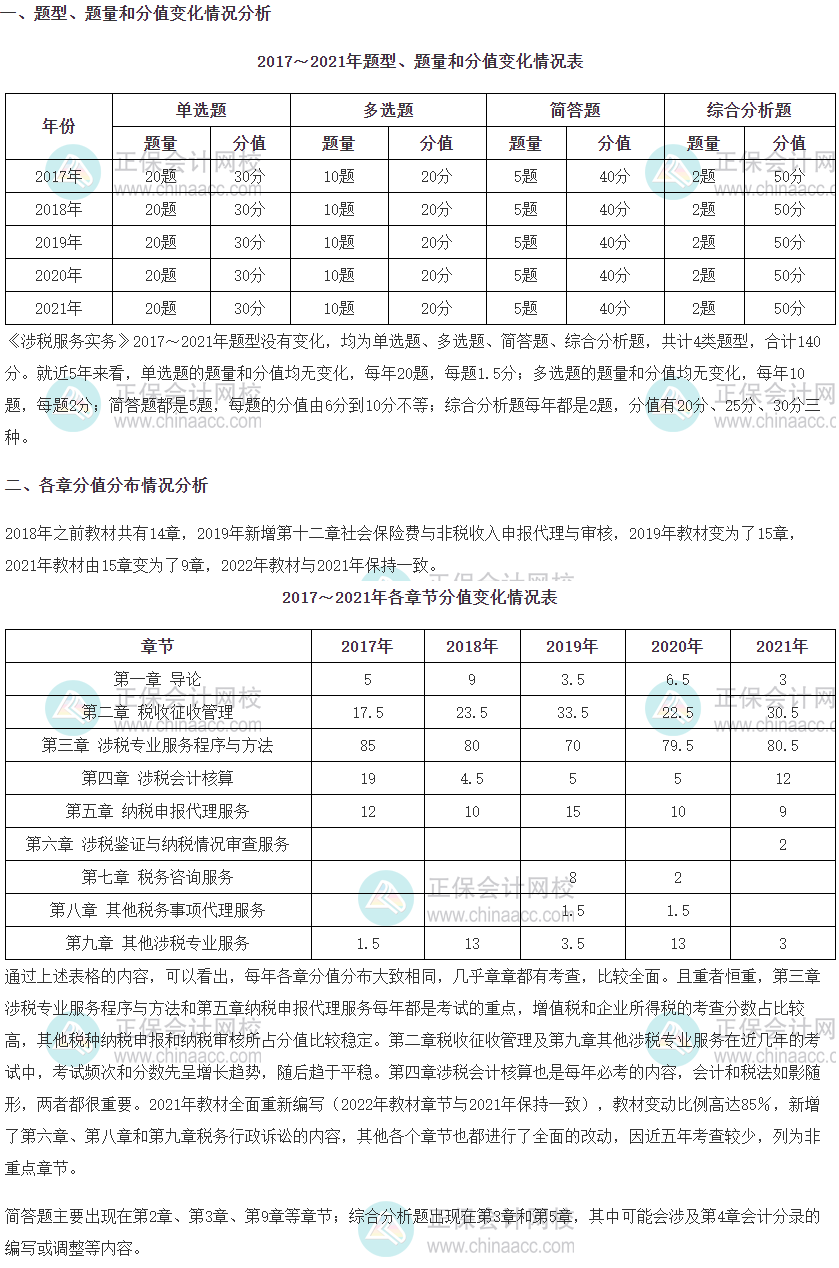 稅務師《涉稅服務實務》科目各章分值占比分析