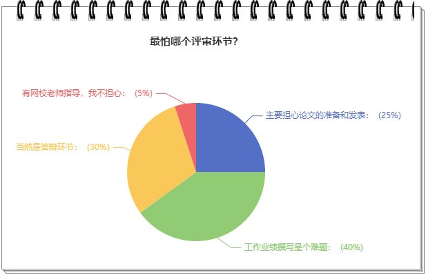 驚！他們竟然認為這個才是高會評審中最大的難題！