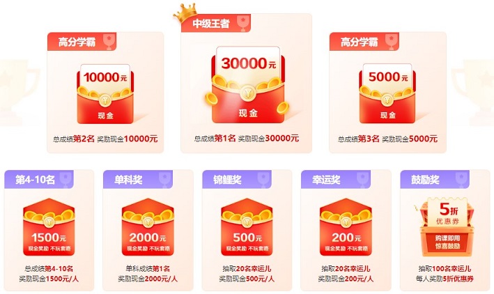 【延考報分領萬元獎學金】2022中級會計延考成績公布 快來報分拿獎