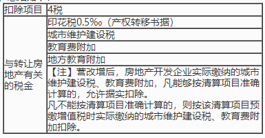 與轉讓房地產有關的稅金