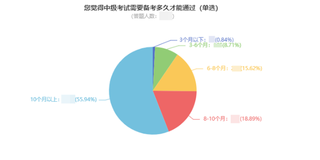 苦等教材慘兮兮 2023年中級會計備考非得等教材公布才能開始學？