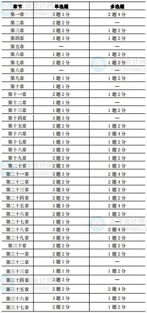 經濟基礎知識