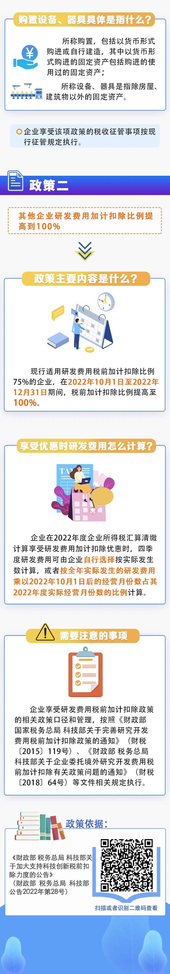 科技創新稅前扣除政策