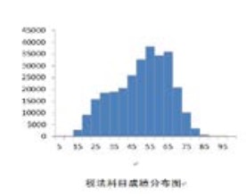 官方數據！23年CPA六科居然是這個分數…