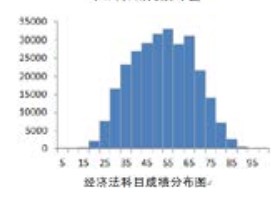 官方數據！23年CPA六科居然是這個分數…