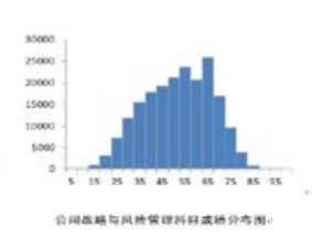 官方數據！23年CPA六科居然是這個分數…