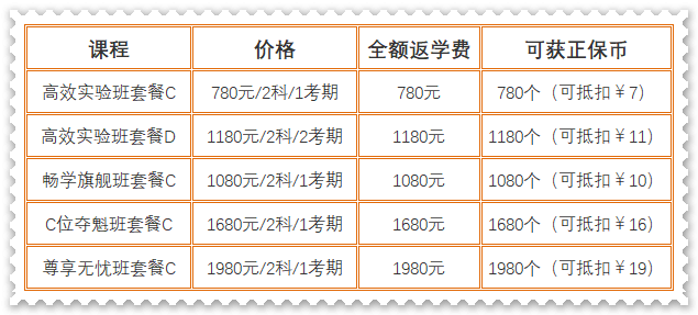 超值權益限時領！初級會計暢學旗艦班正課14天免費學 還有...