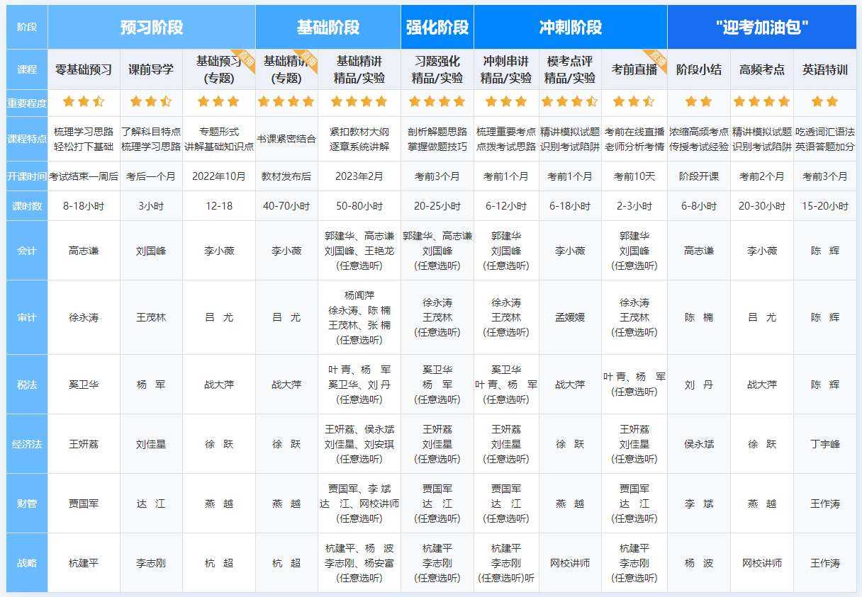 備考注會(huì) 選直播課還是錄播課？