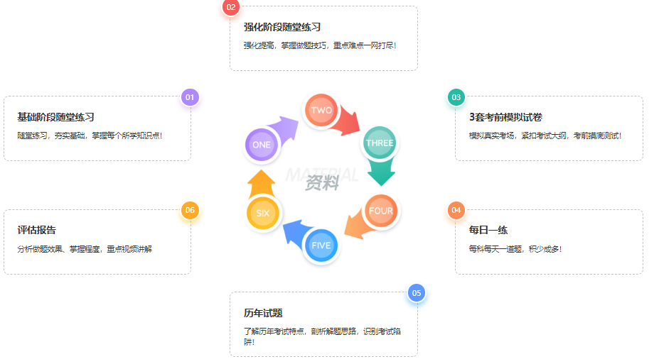 基礎不同如何備考注會？選擇他就對了...