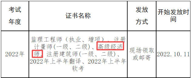 高級經濟師證書發放