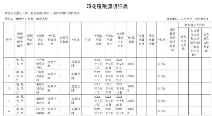印花稅稅源明細表