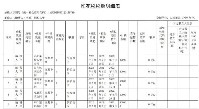 印花稅稅源明細表
