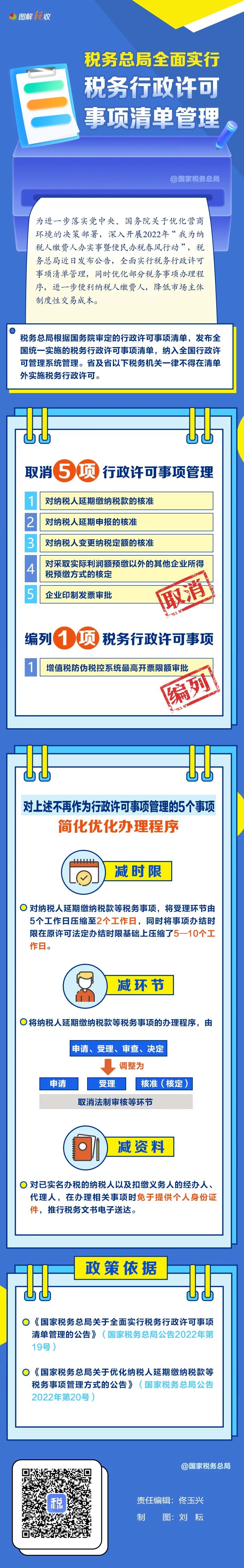 稅務總局全面實行稅務行政許可事項清單管理！一圖了解有啥新變化