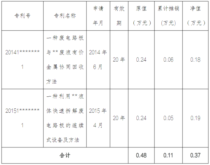 專利發明