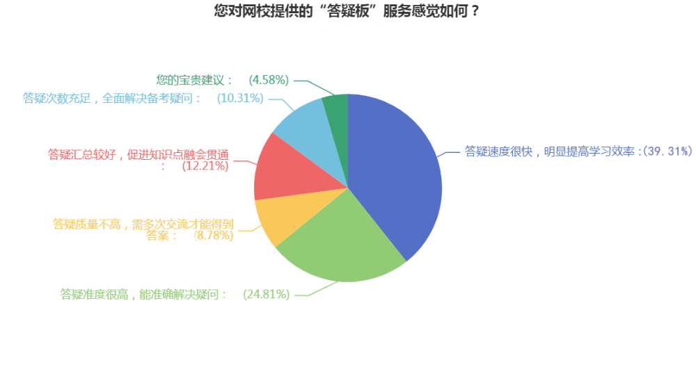 注會備考初期疑問太多怎么辦？網?！按鹨砂濉眮韼湍悖? suffix=