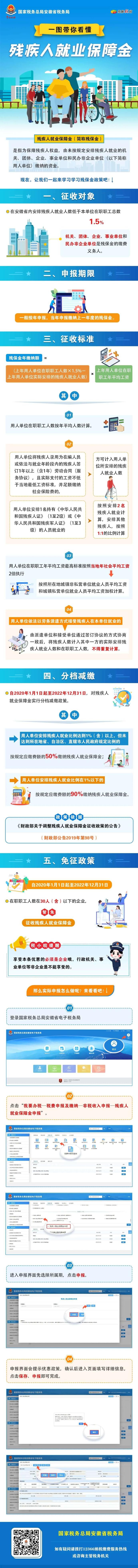 殘疾人就業保障金