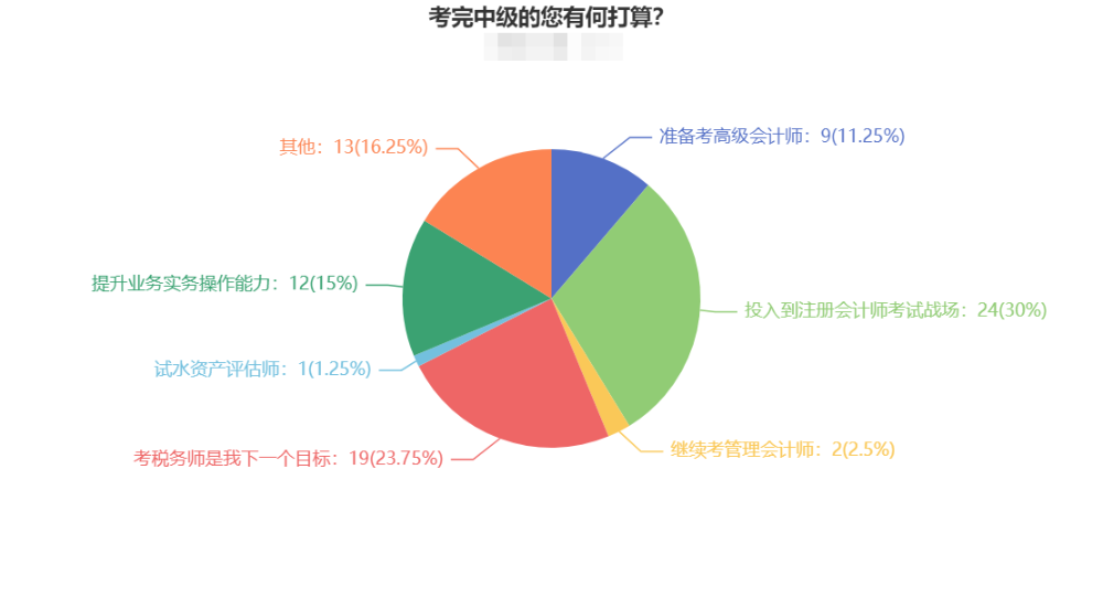 想要完成中級&注會“雙殺”嗎？了解這幾點很關鍵！