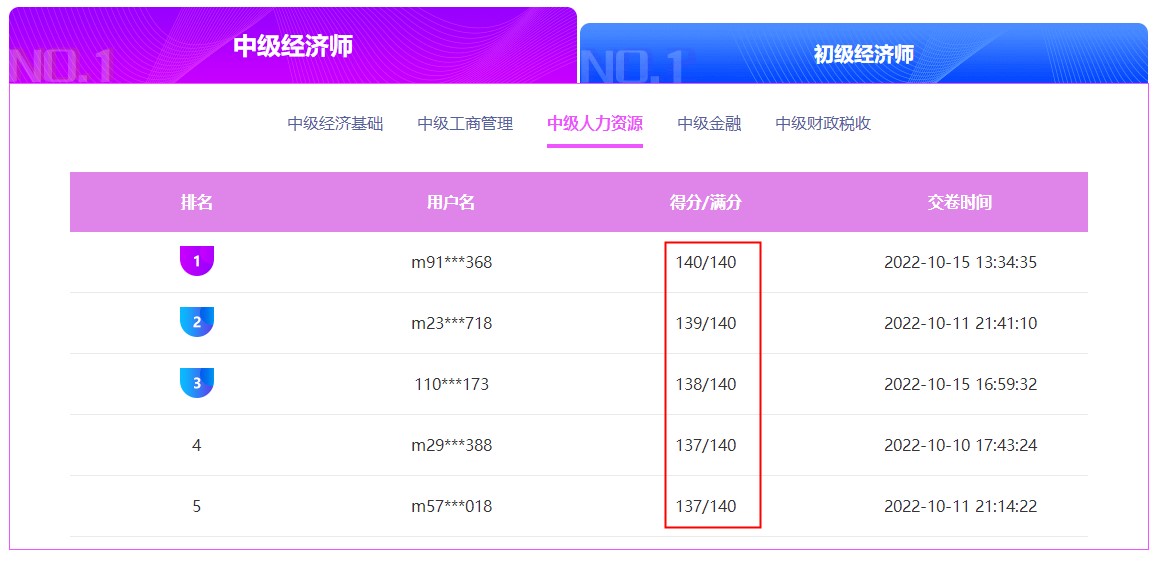 2022初中級經濟師萬人模考大賽 超千人參加！你還不來試試嗎？