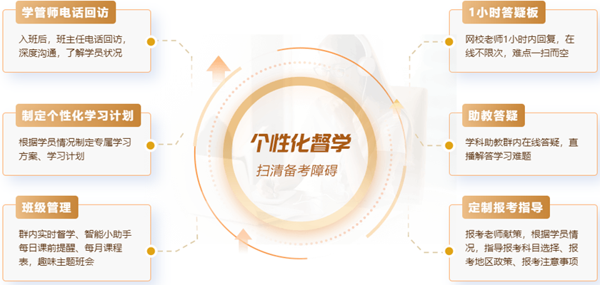 VIP班360度監督