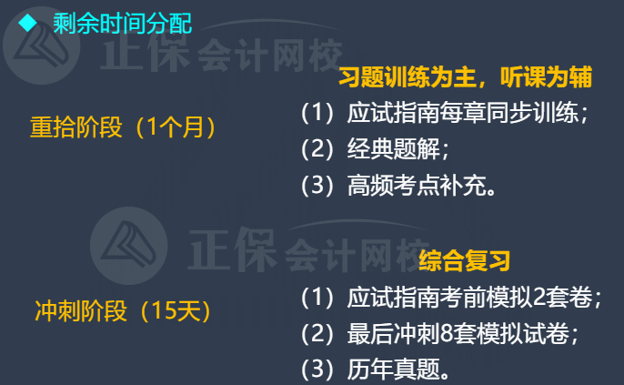 2022年中級會計延考12月3日至4日舉行！剩余時間如何分配？