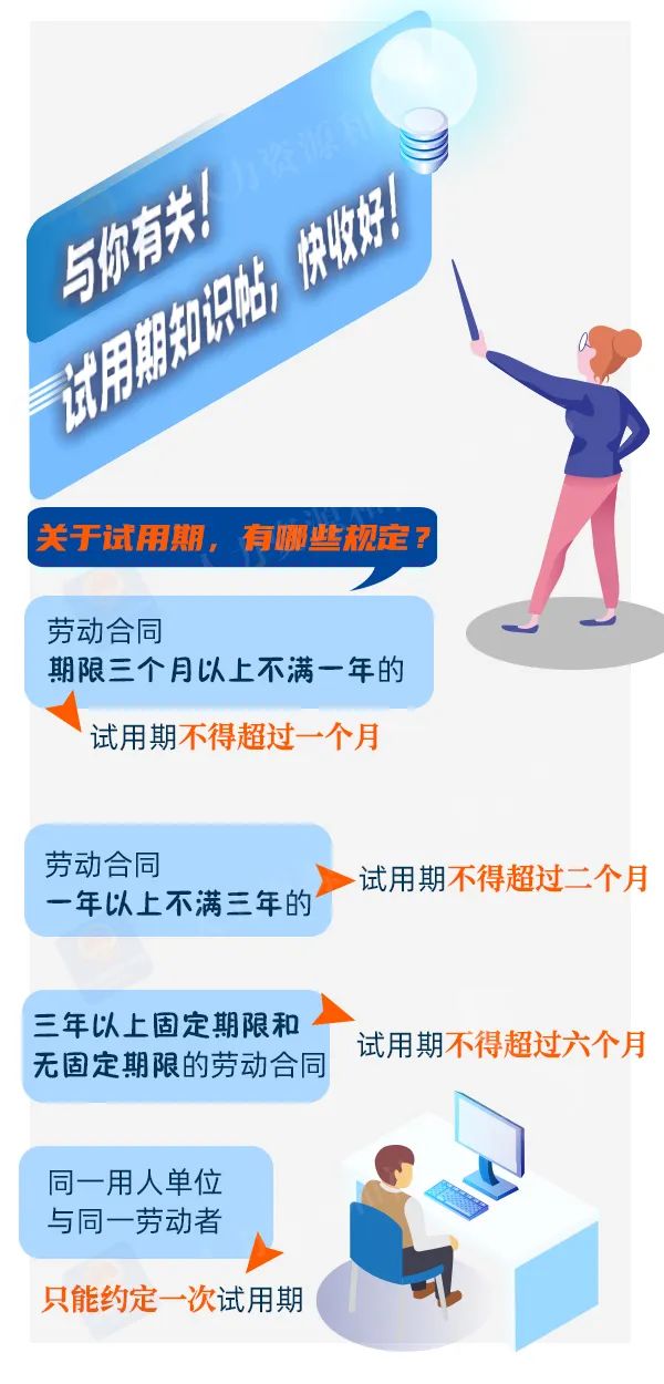 試用期怎么定？工資怎么發