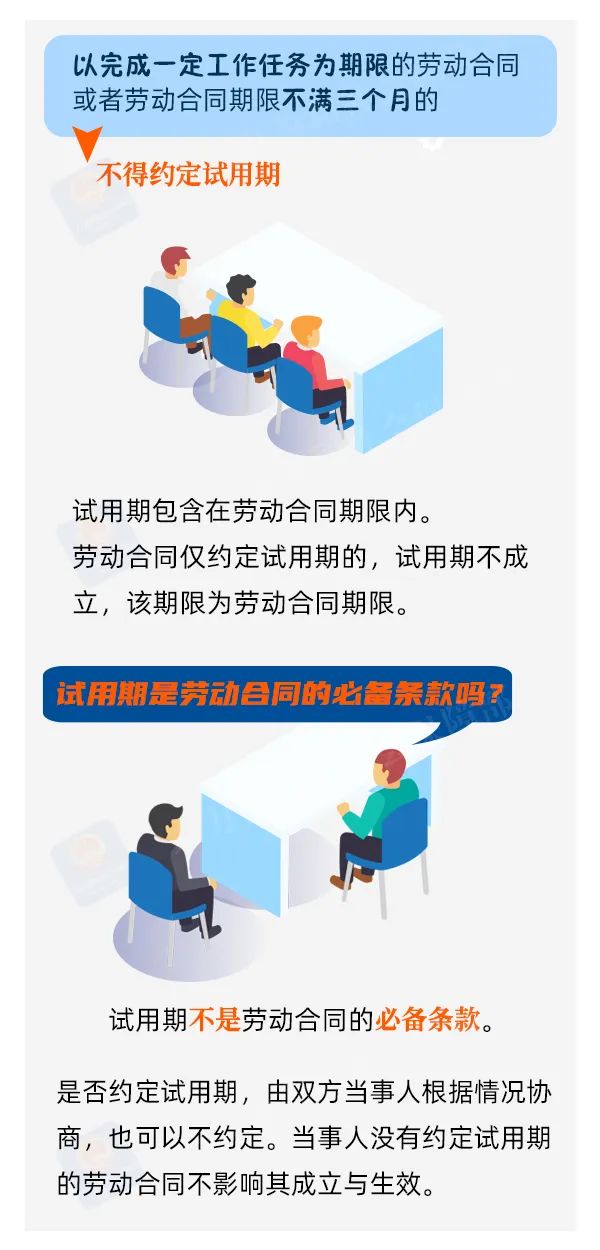 試用期怎么定？工資怎么發