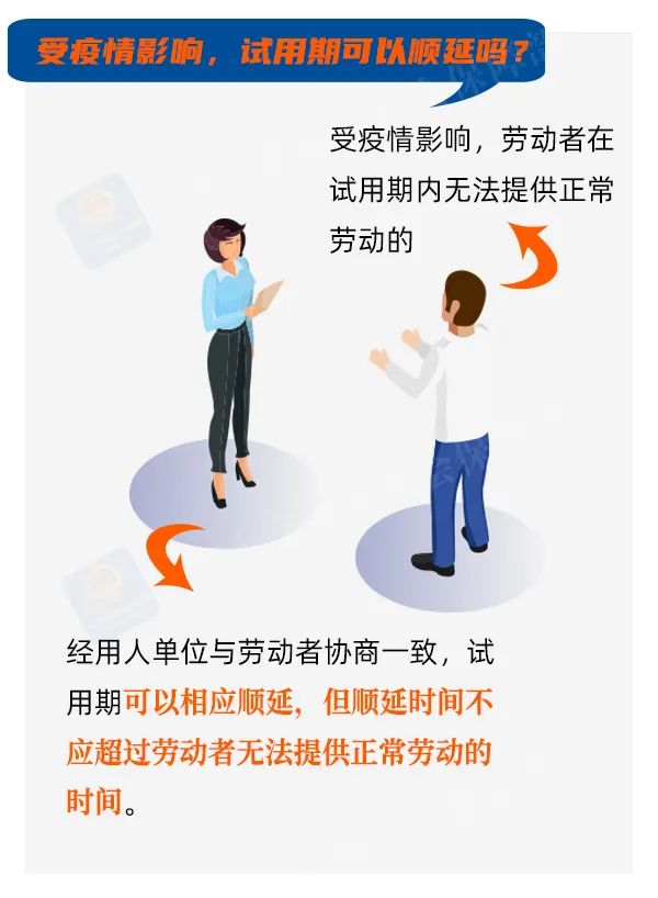 試用期怎么定？工資怎么發