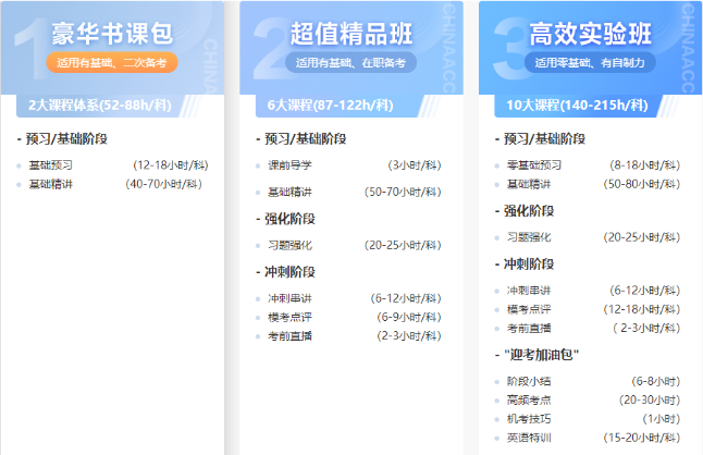 中級考后轉戰注會 這幾波福利你可不能錯過→