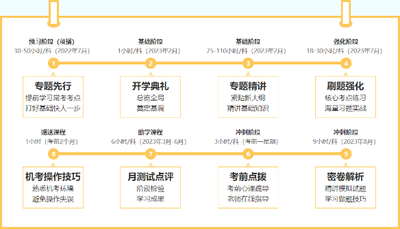 中級考后轉戰注會 這幾波福利你可不能錯過→