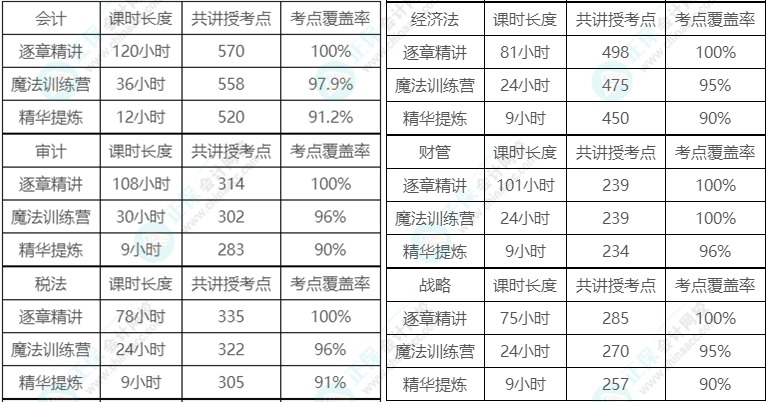 中級考后轉戰注會 這幾波福利你可不能錯過→