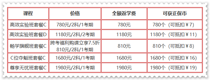 購初級課程滿￥2000才能享全額返？NO！實驗及以上班次購即返學費