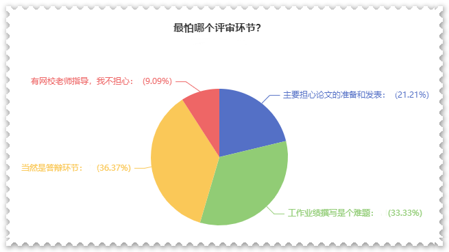 高級會計師評審難？難在哪？如何攻克？