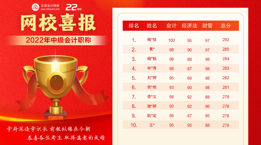 連連報喜！！中級會計究竟怎么了？這也太好考了！