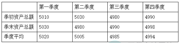 季末甲公司資產總額金額如下表