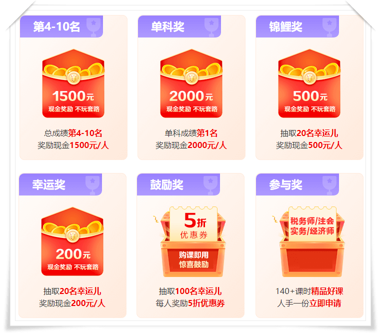 中級會計報分有獎獎項