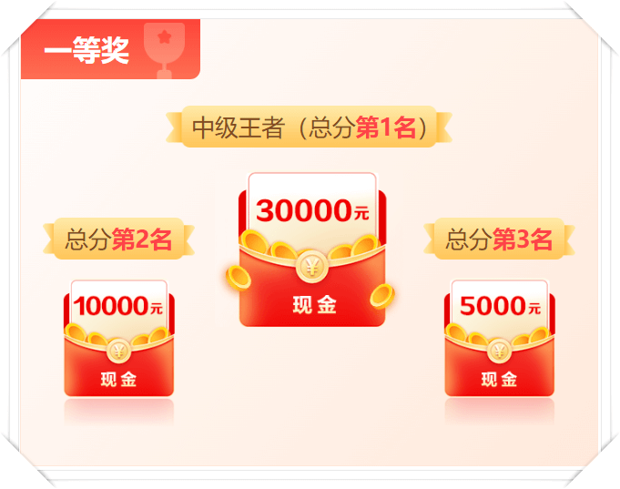 中級會計獎學金一等獎