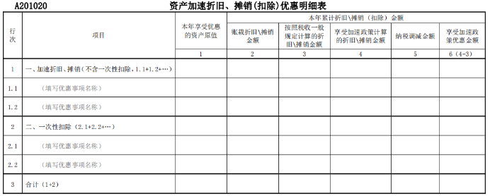 資產加速折舊、攤銷優惠明細表
