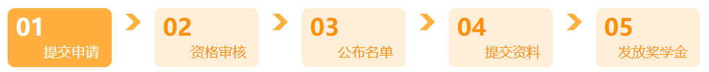 中級會計考得好能拿萬元獎學(xué)金？對！有這好事！申請11月27日截止