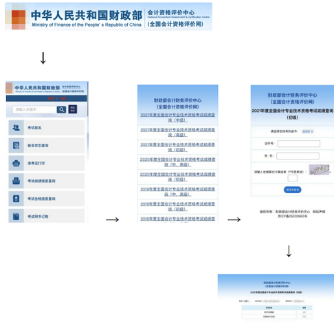 呼和浩特考區初級成績查詢和證書領取的相關事宜