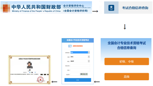 呼和浩特考區初級成績查詢和證書領取的相關事宜